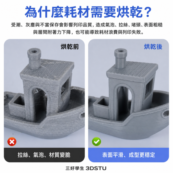 3DSTU烘乾機雙卷款 主圖 3