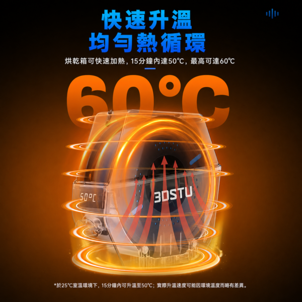 三好學生3DSTU 1捲耗材烘乾機 KR01 單卷線材烘乾箱 主圖 6
