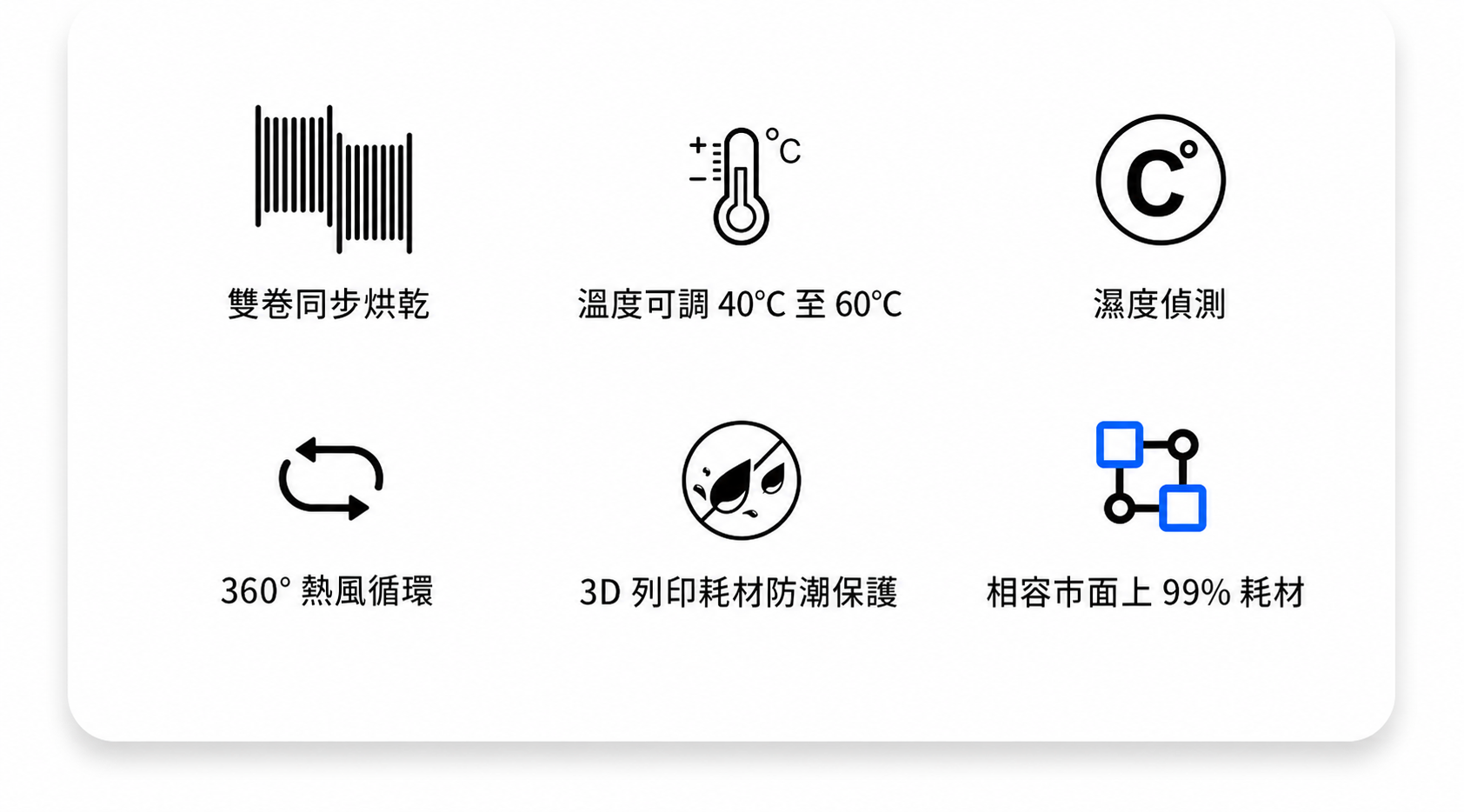 3DSTU烘乾機雙卷款 詳情圖 2