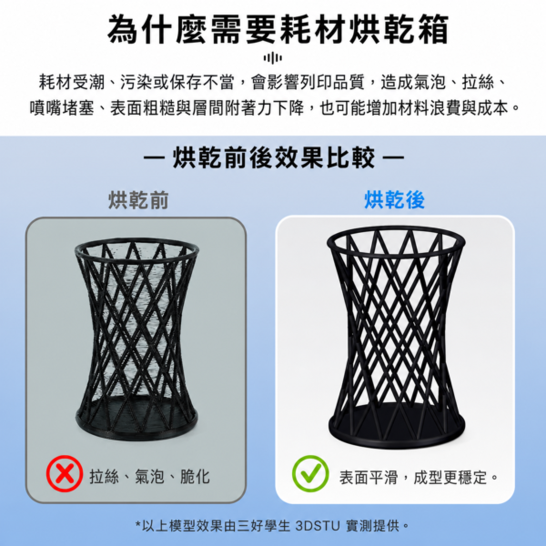 三好學生3DSTU 1捲耗材烘乾機 KR01 單卷線材烘乾箱 主圖 3